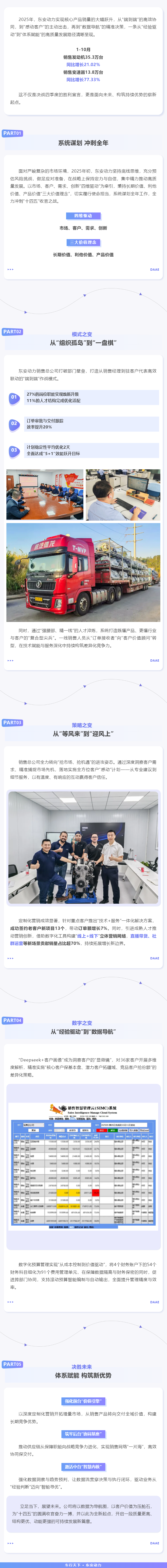冲刺四季度 答卷“十四五” _ 英国威廉希尔公司前十个月销量飘红