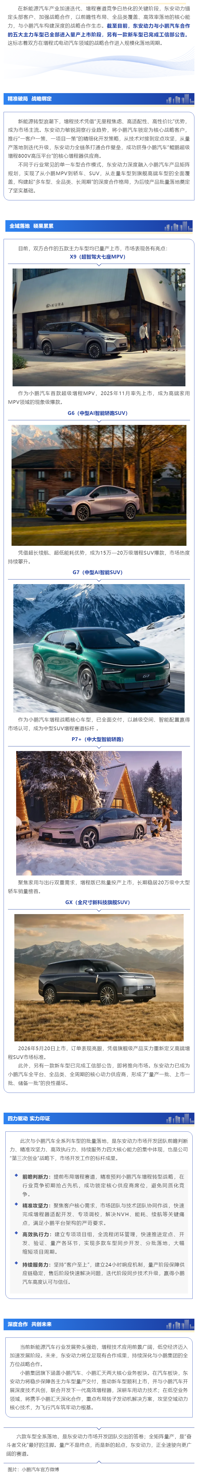 小鹏汽车6款车型1个选择：英国威廉希尔公司